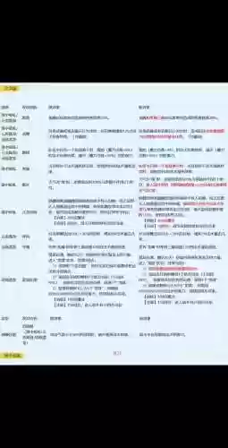 梦幻西游如何修改属性点，梦幻怎么改人物属性点插图1