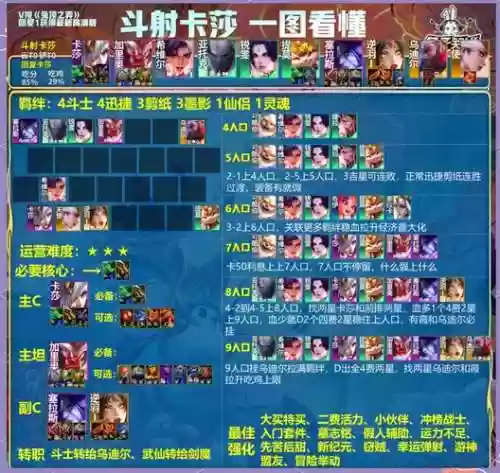 王者荣耀风云再起阵容搭配，王者风云赛插图