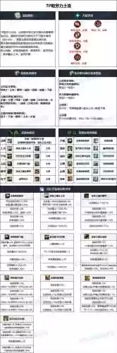 dnf男气功s武器属性插图
