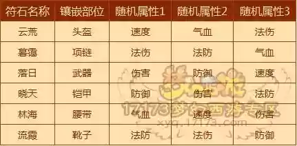 梦幻西游大唐星石套装，梦幻大唐星位组合插图1