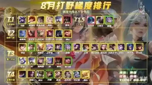 王者荣耀打野中单阵容搭配，王者荣耀什么打野单挑厉害插图1