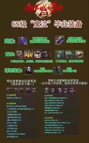 鬼泣60级技能加点，鬼泣60版本带什么装备插图1