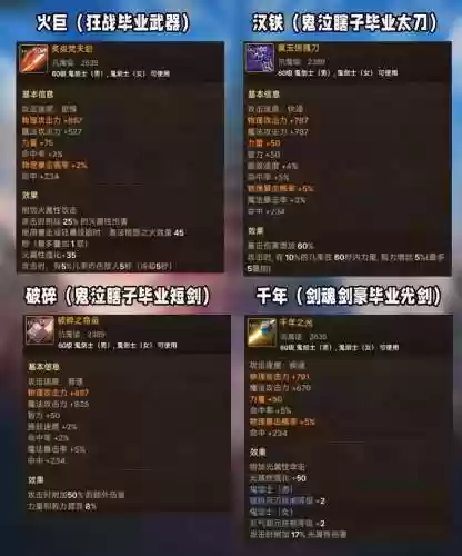 dnf60级毕业武器，dnf60武器大全插图