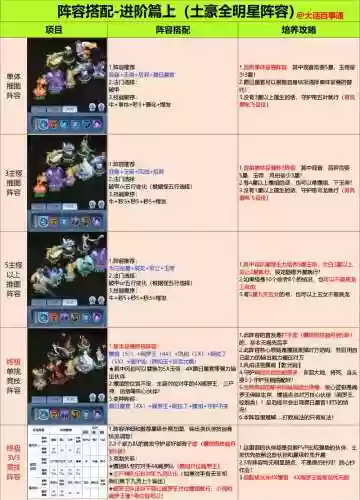 天机秘境47层阵容搭配，天机秘籍插图