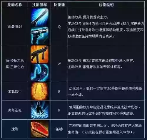 300英雄修改技能颜色，300英雄技能代码插图1