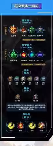 蒙多打诺克出什么装备，蒙多克制谁插图