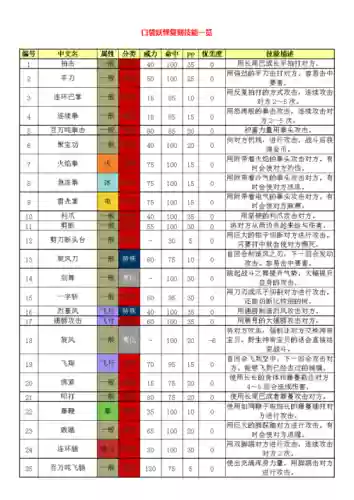 复刻冲钻技能，复刻技术插图