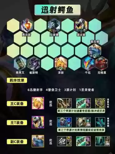模拟作战室阵容搭配，模拟作战室怎么打高分插图1