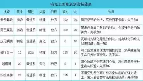 洛克王国学院星辰剑客金技能，洛克王国星辰试炼在哪插图1