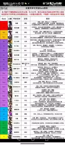 军团再临装备优先级，军团再临练级顺序插图