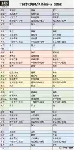 少年三国最强阵容搭配，少年三国最强阵容搭配攻略插图