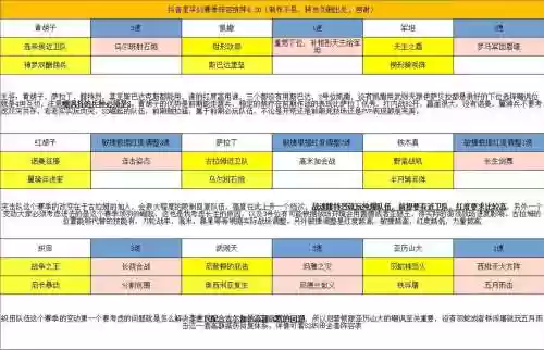 文明与征服战塔阵容搭配,文明与征服怎么搭配英雄插图1 文明与征服战塔阵容搭配,文明与征服怎么搭配英雄插图1