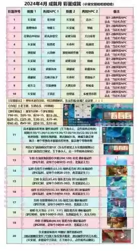 梦幻西游手游活动彩蛋几点刷新，梦幻西游手游彩蛋隐藏任务插图