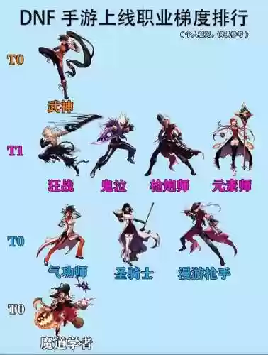 dnf15级技能好用的角色，dnf15级技能好用的角色有哪些插图