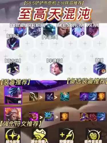 混沌骑士搭配阵容，混沌骑士连招插图