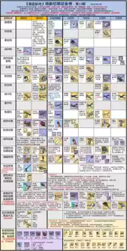 碧蓝装备怎么选，碧蓝装备怎么选角色插图1