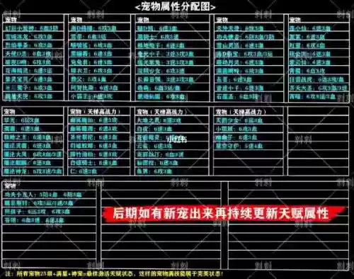 炫舞宠物饰品升级攻略，炫舞宠物提升稀有度插图