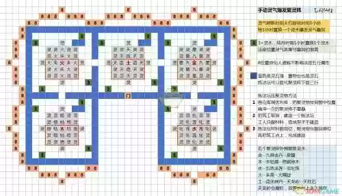修仙模拟器后期阵容搭配，修仙模拟器后期阵容搭配攻略插图1