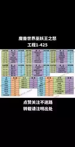复刻冲钻技能，复刻技术插图1