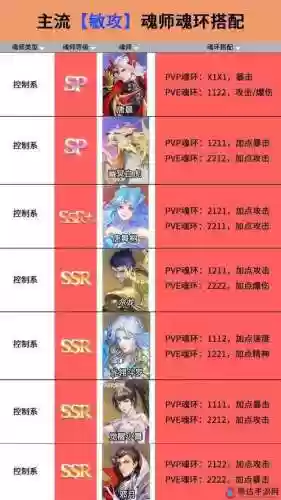 千仞雪阵容搭配悬赏,千仞雪怎么打悬赏插图1 千仞雪阵容搭配悬赏,千仞雪怎么打悬赏插图1