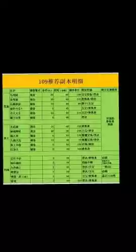 梦幻西游2平民该刷哪个副本,梦幻西游值得二刷的副本插图 梦幻西游2平民该刷哪个副本,梦幻西游值得二刷的副本插图