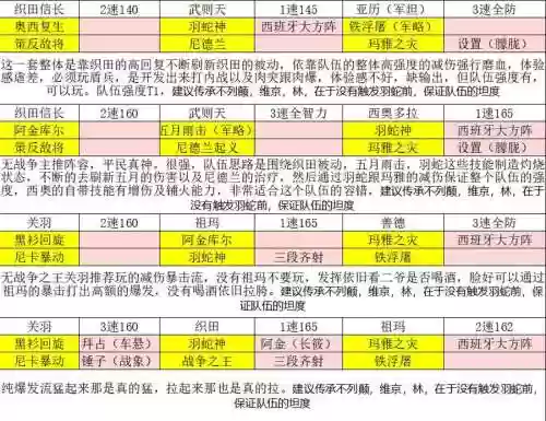文明与征服日式阵容搭配，文明与征服阵容攻略插图1