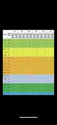 梦幻西游现在什么套装好用物理，梦幻物理系套装选择插图1