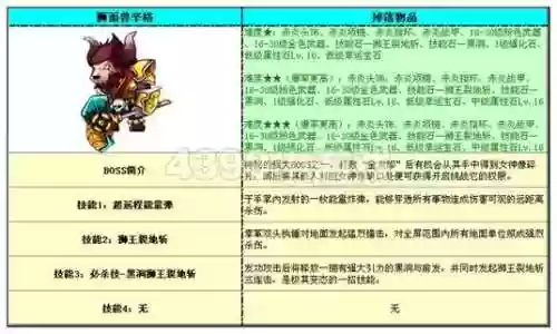勇士的信仰宠物技能，勇士的信仰宠物加成插图