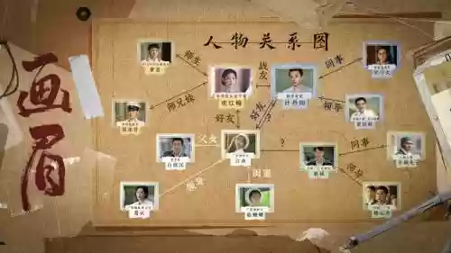 画眉的主演阵容搭配，画眉的谁插图
