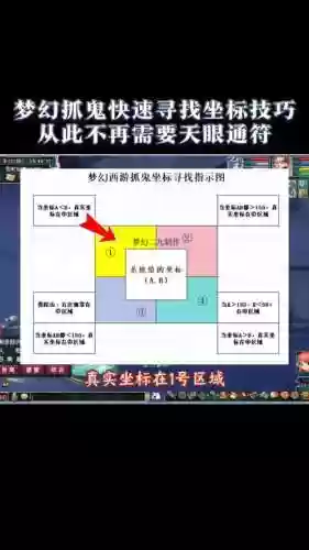 梦幻西游在怎么快速捉鬼，梦幻西游怎么捉鬼-插图