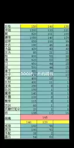梦幻西游宝宝环跳环有时间要求吗，梦幻西游bb环跳过会怎么样插图1