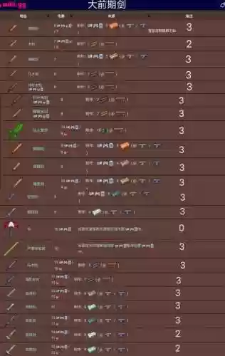 泰拉瑞亚武器制作不了了，泰拉瑞亚武器属性不好怎么办插图