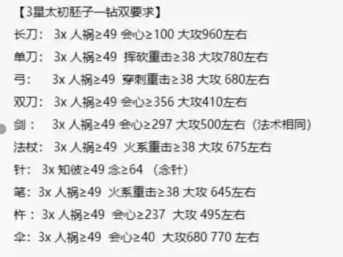 天下3孩子装备不分等级，天下三孩子75套怎么升级插图1