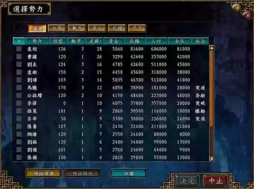 三国志9武将攻略插图1