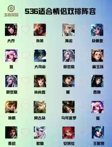 王者双人阵营最强搭配阵容，王者好玩的双人阵容插图