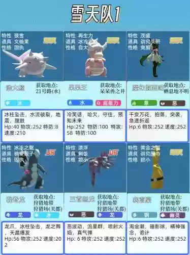 宝可梦前期搭配阵容，宝可梦新手队伍插图1