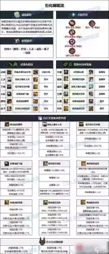 90平民机械装备搭配，100机械毕业装备插图1