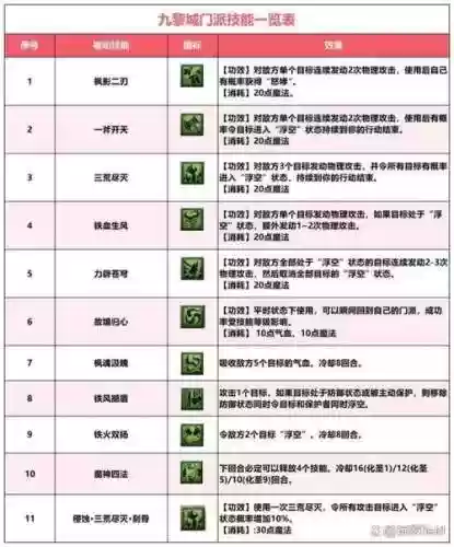 手游九黎武器的技能加点，九黎武器技能怎么获得插图1