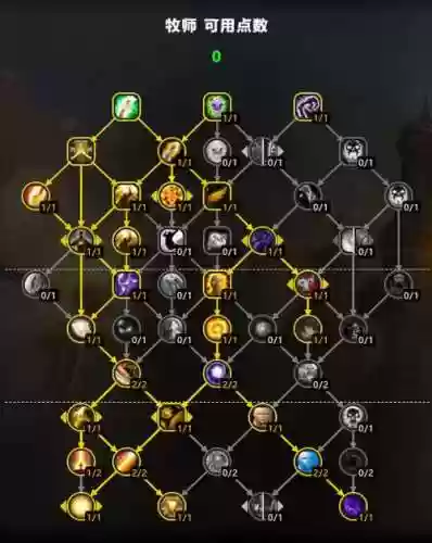魔兽神牧技能摆放，魔兽世界神牧怎么打怪插图