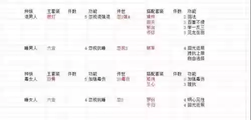 大话西游2普通装备怎么打造，大话二装备打造插图