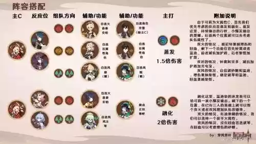 可莉怎么搭配阵容，可莉怎么搭配队伍插图1