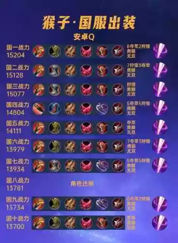 猴子打野阵容搭配装备,猴子的打野出装方案插图 猴子打野阵容搭配装备,猴子的打野出装方案插图