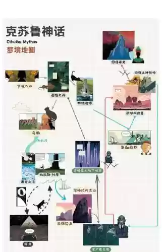 克苏鲁神话游戏攻略，克苏鲁神话怎么入门插图1