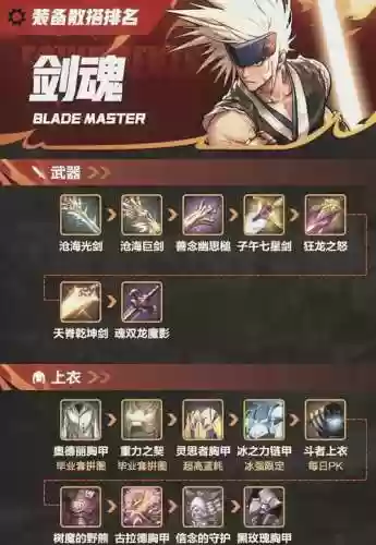 剑魂冰强武器，剑魂冰强多少合格插图