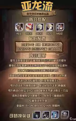 亚龙阵容搭配，亚龙队专属顺序插图1