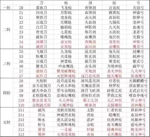 热血江湖合武器流程，热血江湖合成教学插图1