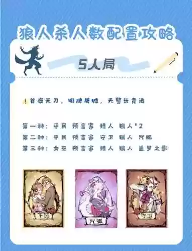 推荐狼人阵容怎么搭配，狼人 攻略插图