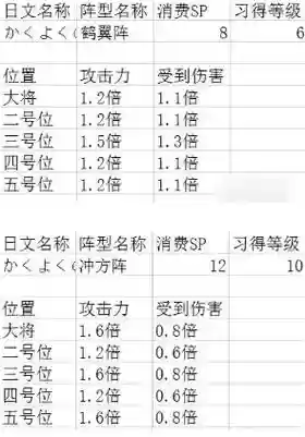 吞食天地二后期阵容搭配，吞食天地2队伍顺序插图