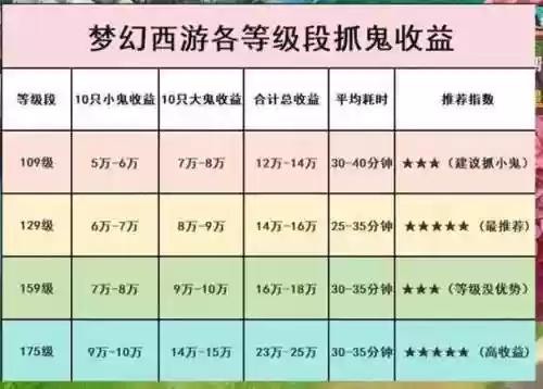 梦幻西游抓鬼买体，梦幻西游抓鬼给多少储备插图1