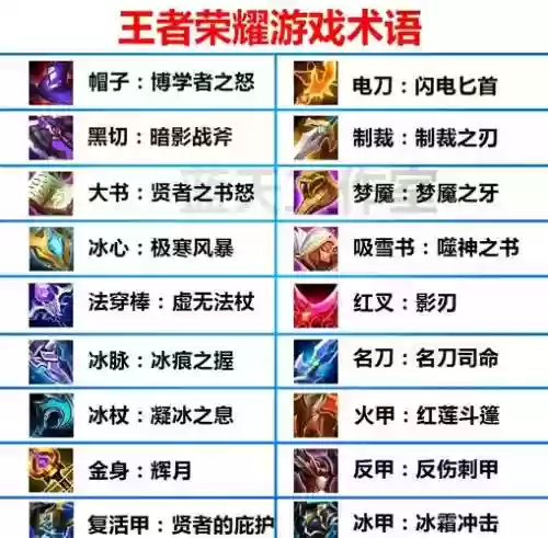 王者荣耀掉装备n吗，王者荣耀装备冷知识插图1